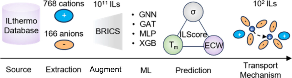 Image related to publication 3